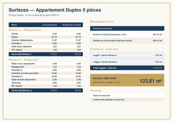 Duplex F5 confidentiel, 9 min à pied Gare Poissy