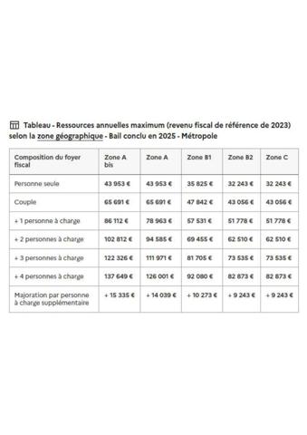 Appartement NEUF Le Havre 1 pièce(s) 36.50 m2 - SECTEUR LES HALLES CENTRALES