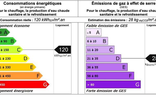 Appartement à louer    1 pièce •  Drancy