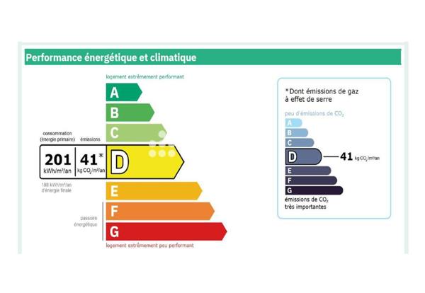 Appartement 4 pièces - 110 m² Bien prestige