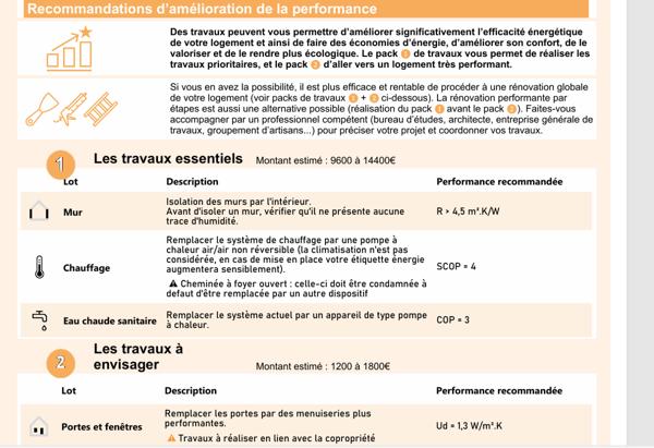 CHARMANT 2 PIECES RUE LAURISTON