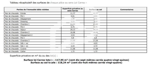 Appartement 5 pièces 118 m2
