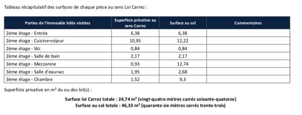 Appartement à vendre 2 pièces 35 m² Châtel