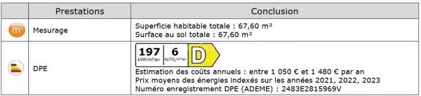 Location                                                      Maison
                        
                     3 pièces                      67 m2                     à Saint-Cyr-sur-Mer