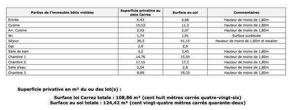 Aux portes de Honfleur avec vue sur le pont de Normandie