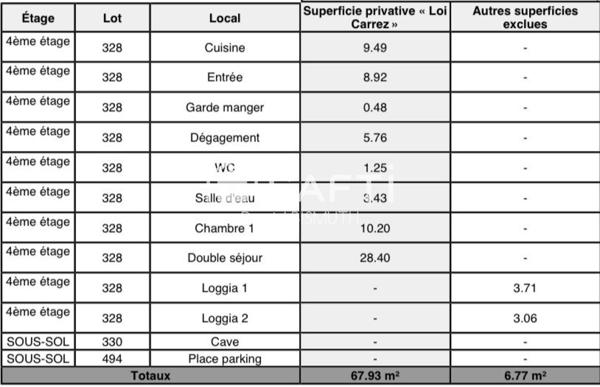 IDEAL INVESTISSEUR POUR DE LA COLLOCATION APPARTEMENT DE 68 M2 3CHAMBRES RENTABILITE 12% NET PIERREFITTE SUR SEINE
