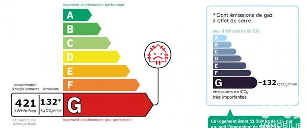 Maison à vendre 6 pièces 84 m² Vitry-sur-Seine