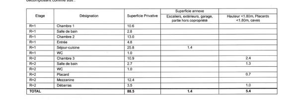 Projet investissement :T4 lumineux IDÉAL FAMILLE OU COLOCATION