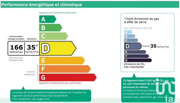 Maison à vendre 4 pièces 101 m² Pierre-Bénite