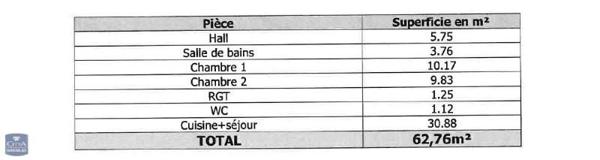 Appartement à louer 3 pièces 62.76m²
