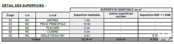 Location studio 32 m² Paris 8