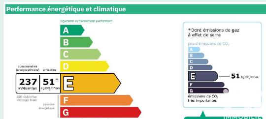 Location studio 32 m² Paris 8