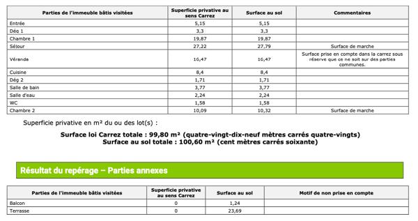 Issy-les-Moulineaux (92130) EXCLUSIVITÉ - ILE SAINT-GERMAIN - ISSY-LES-MOULINEAUX - LIMITE BOULOGNE - MAGNIFIQUE APPARTEMENT 3/4 PIECES AV