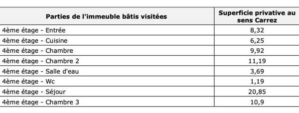 Vente / Appartement T4