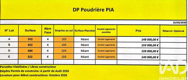 Terrain à vendre 680 m² Pia