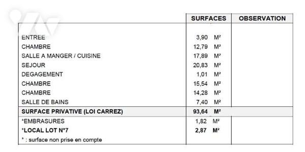 Appartement 4 pièces - Secteur Rochechouart