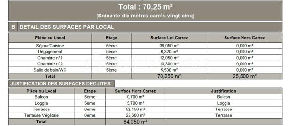 Appartement de 71 m²