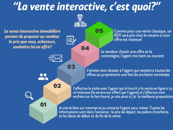 Maison 5 pièces - 110 m² Bien prestige