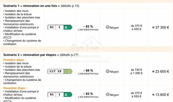 Vue sur la rivière, agréable maison de ville sans travaux