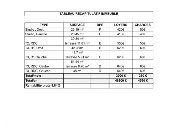 Immeuble à vendre 257,7 m² Marseille 15