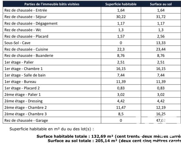 Maison à vendre 5 pièces 133 m² Linselles