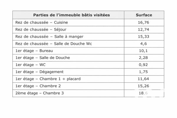 Maison à vendre 5 pièces 110 m² Fontenay-sous-Bois