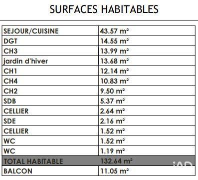Appartement à vendre 5 pièces 133 m² Rennes