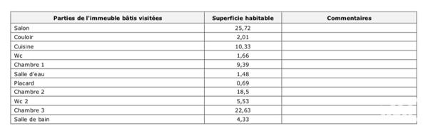 Location maison 4 pièces 102 m² Auriol