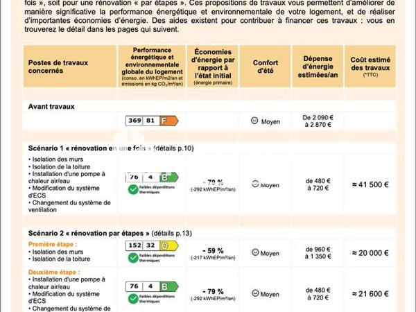 À vendre Maison 3 pièces 65 m² - Faches-thumesnil 59155
