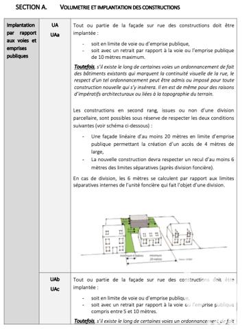 Terrain à vendre 2 866 m² Petite-Forêt
