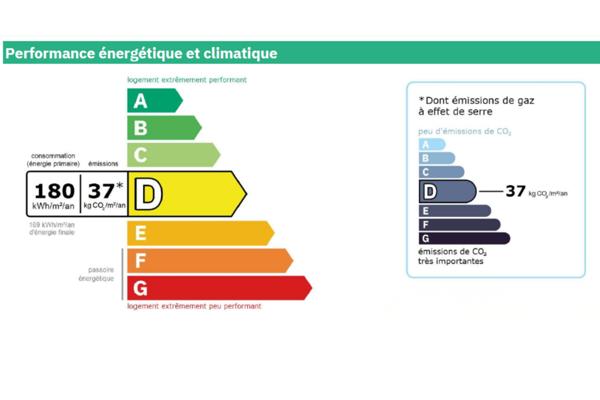 Maison à vendre 4 pièces 110 m² Lozanne