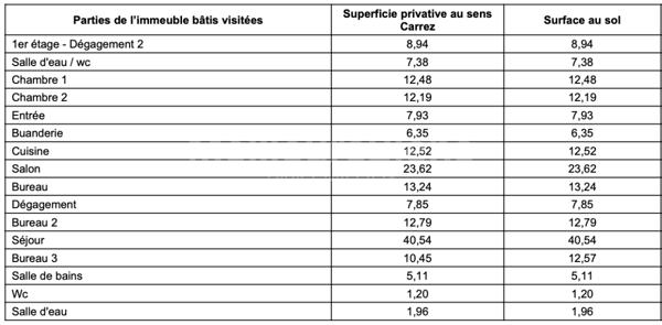 Magnifique duplex traversant de 185 m2 avenue Victor Hugo (VIDEO 4K SUR DEMANDE)