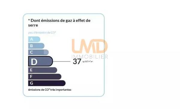 Ideal premier investissement