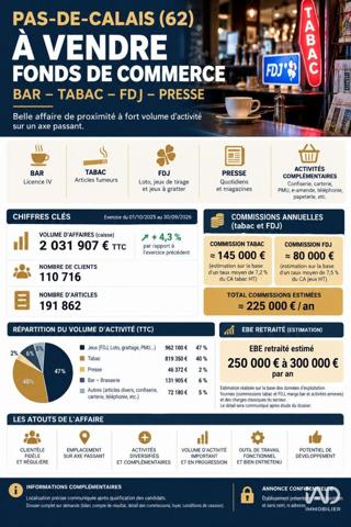 Bar-tabac à vendre 200 m² Écurie