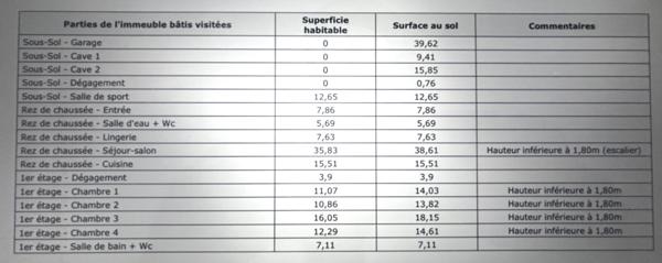 SAINTE HELENE SUR ISERE (73) Maison de 146 m2 - Terrain de 1500 m2
