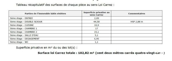 PARIS XVIIIe - Appartement 3 pièces - Secteur Grandes Carrières