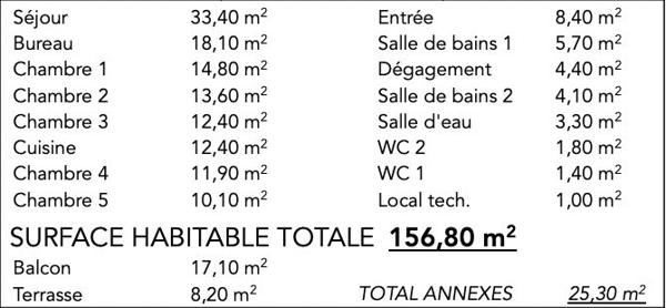 Dominer Bordeaux - Dernier Etage en Pierre avec Terrasses, 2 Parkings et Ascenseur - Saint Catherine
