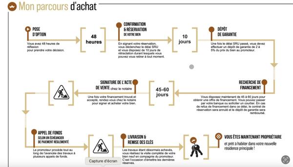 LE MÉTAMORPHOSE - T4 NEUF avec jardin à SURESNES