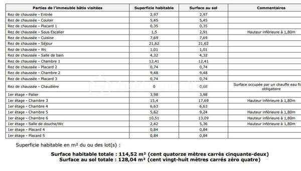 Maison traditionnelle de 115 m²