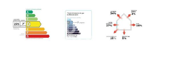 Appartement Lyon 3 pièce(s) 73.50m2 Garage - balcon - cave vendu loué