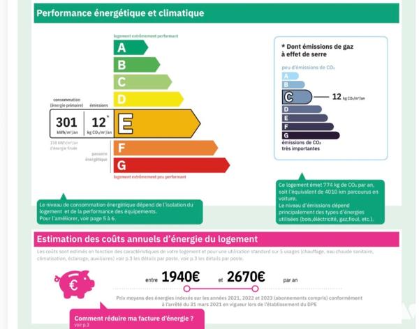 Maison  d’exception vue mer au coeur du Hauts de Cagnes entièrement rénovée.