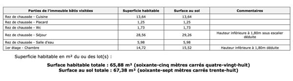 Saintes (17100) Maison coup de coeur avec emplacement idéal
