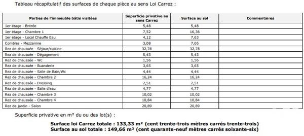 Maison à vendre 5 pièces 150 m² Saint-Laurent-du-Var