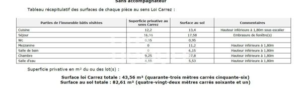 Triplex dernier étage - possibilité deux appartements