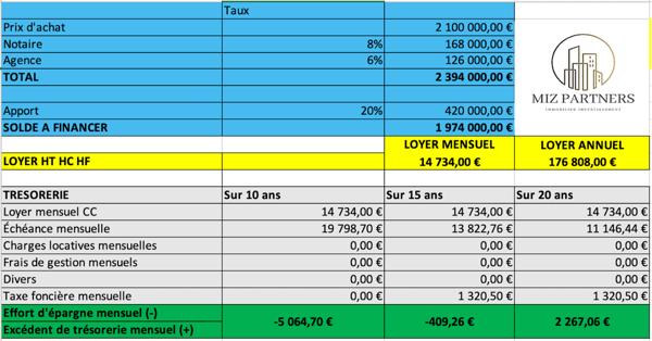 INVESTISSEMENT LOCATIF 8.42% DE RENTABILITE