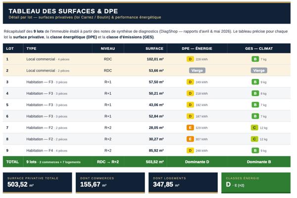 INVESTISSEMENT LOCATIF 8.42% DE RENTABILITE