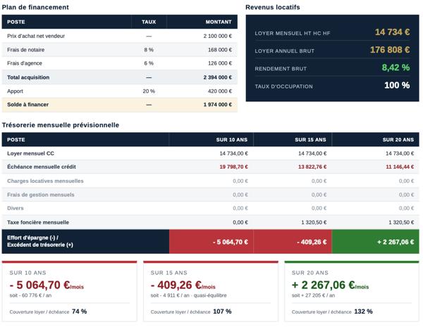 INVESTISSEMENT LOCATIF 8.42% DE RENTABILITE