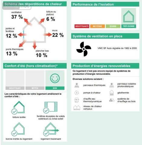 Maison à vendre à Loire-Authion dans le Maine-et-Loire (49800), ref : 49113-507