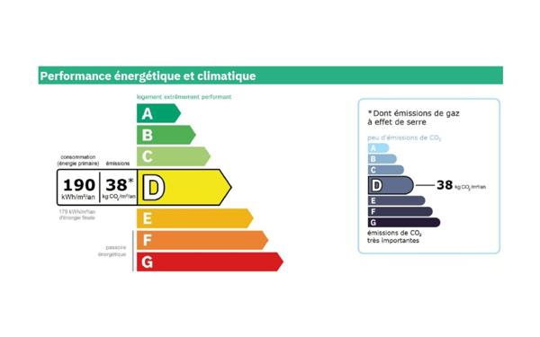 Appartement à vendre    3 pièces • 70 m2 Paris 14