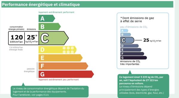 Maison 10 pièces - 210 m²